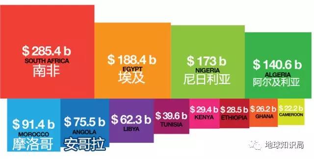 2019南非经济形势_...018 中国 南非投资推介会(2)