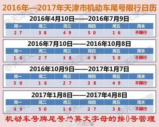 唐山机动车限号么 求答案