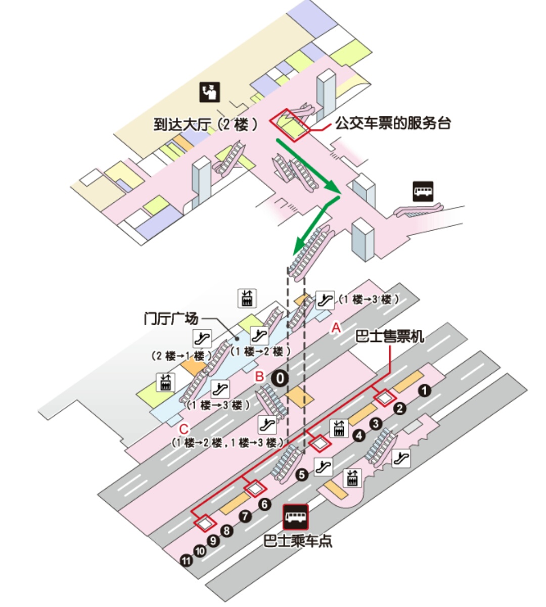 羽田机场的国际航站楼搭乘前往河口湖的富士急行巴士的位置在哪?