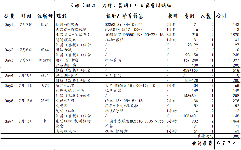 丽江2018年人口概况_哪个星座的人最爱住民宿(3)