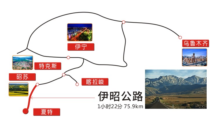             伊昭公路线路图