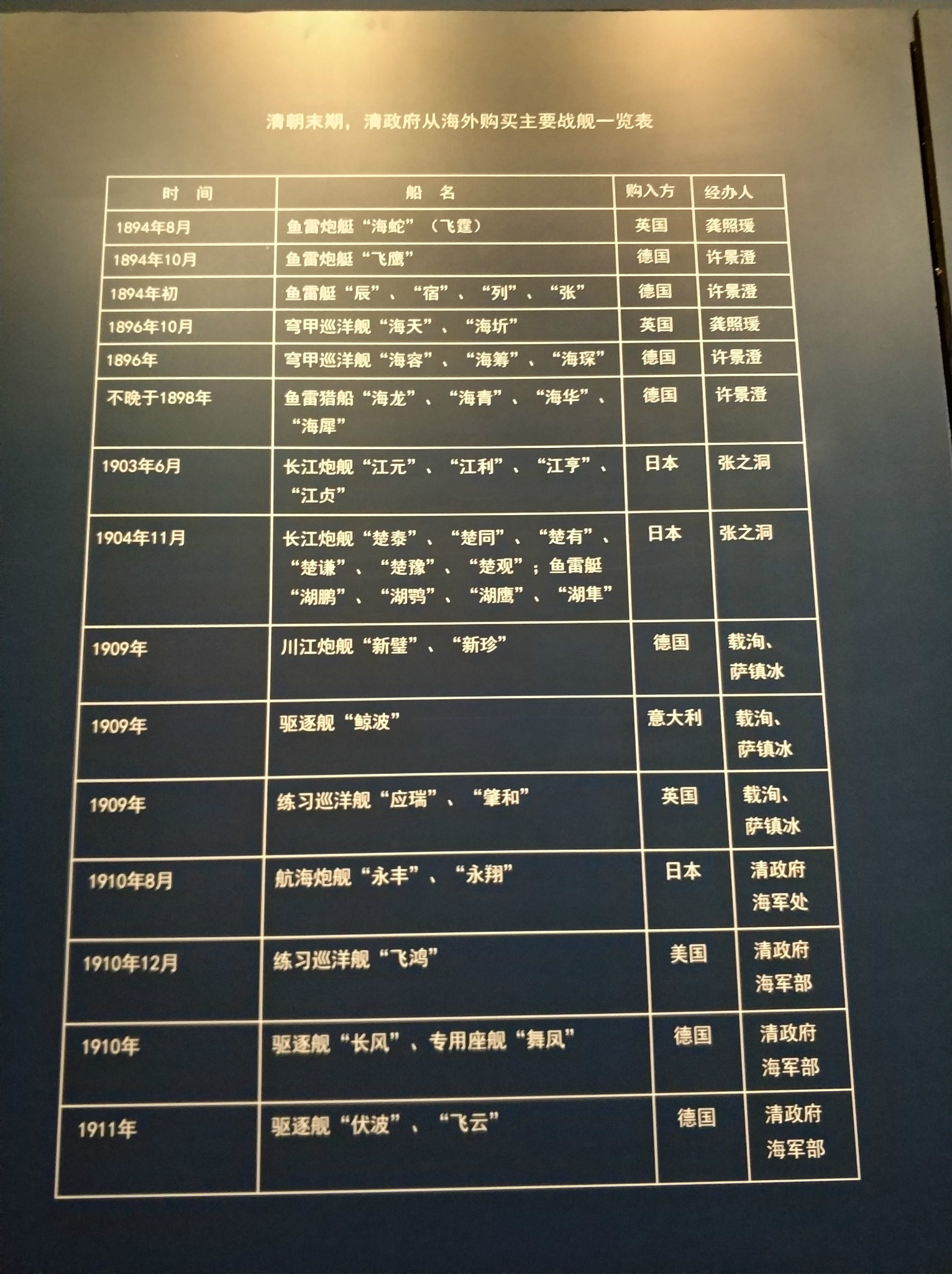 大连市人口结构办地址_大连市人口密度图(2)
