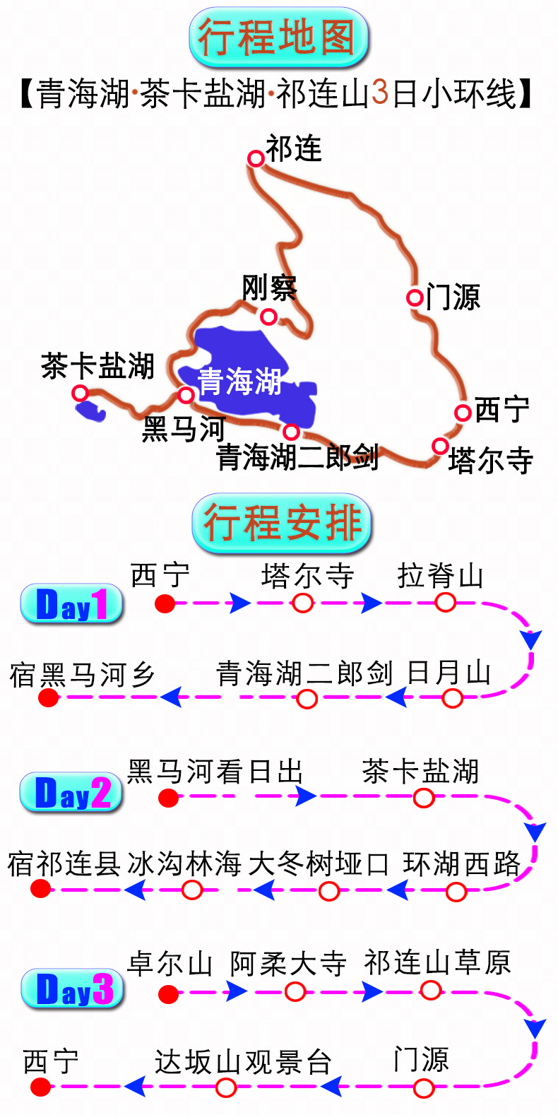 网红景点 茶卡盐湖/青海湖/祁连山小环线3日游(塔尔寺