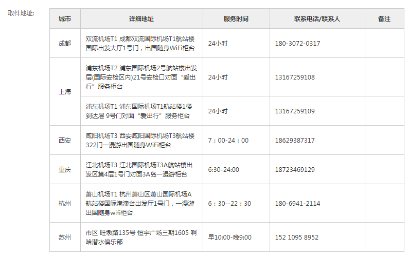 怎么查看电话卡流量用量比例 wKgED1vH9X2ARIctAACfAb1nc3M577.png