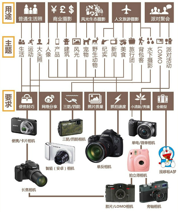 照相机是利用什么成像原理制成的_小孔成像的原理是什么(2)
