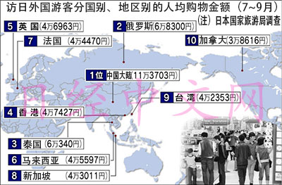 泰国旅游人均消费多少_泰国旅游图片