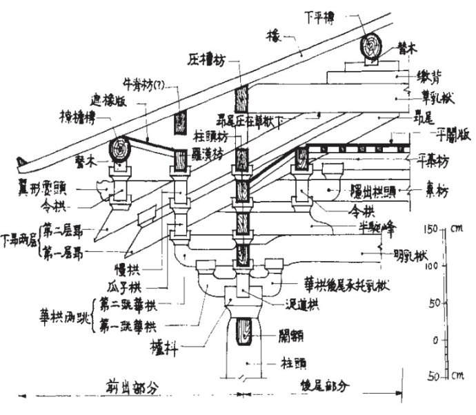 中国古建筑之第1瑰宝【佛光寺东大殿】