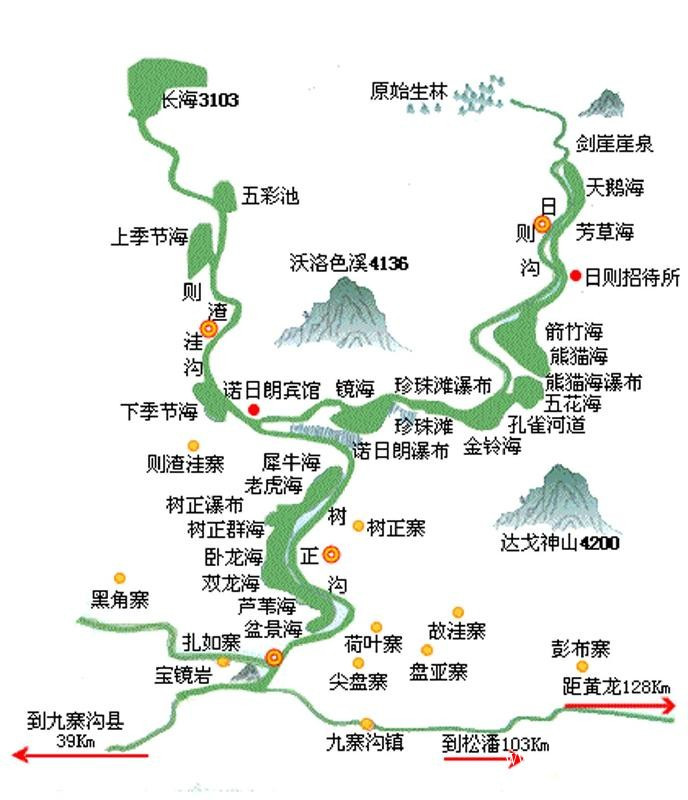 九寨沟黄龙怎么玩