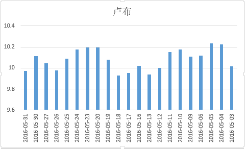 全国第7次人口普查具体实施方案_第7次人口普查图片(2)