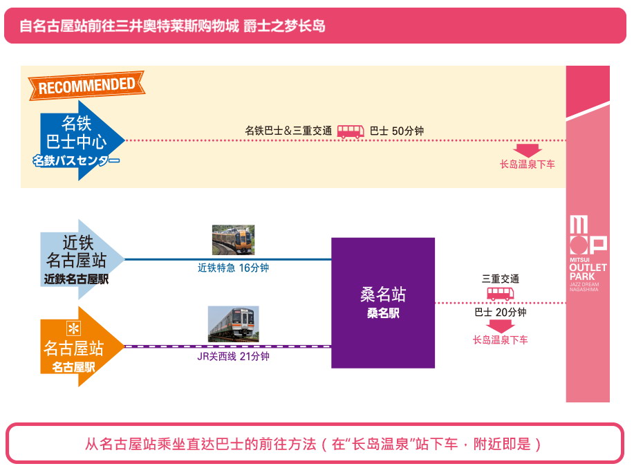 名古屋自助遊攻略