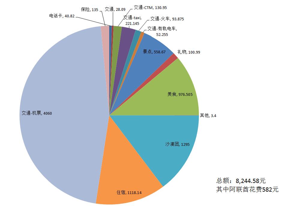 摩洛哥自助遊攻略