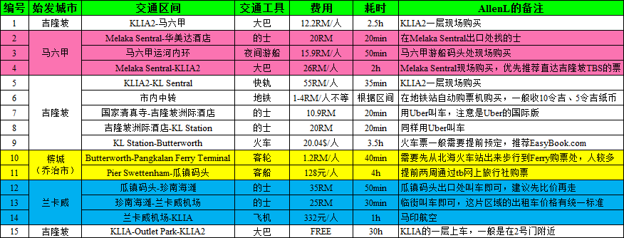 馬來西亞自助遊攻略