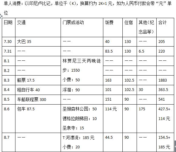 印度尼西亞自助遊攻略