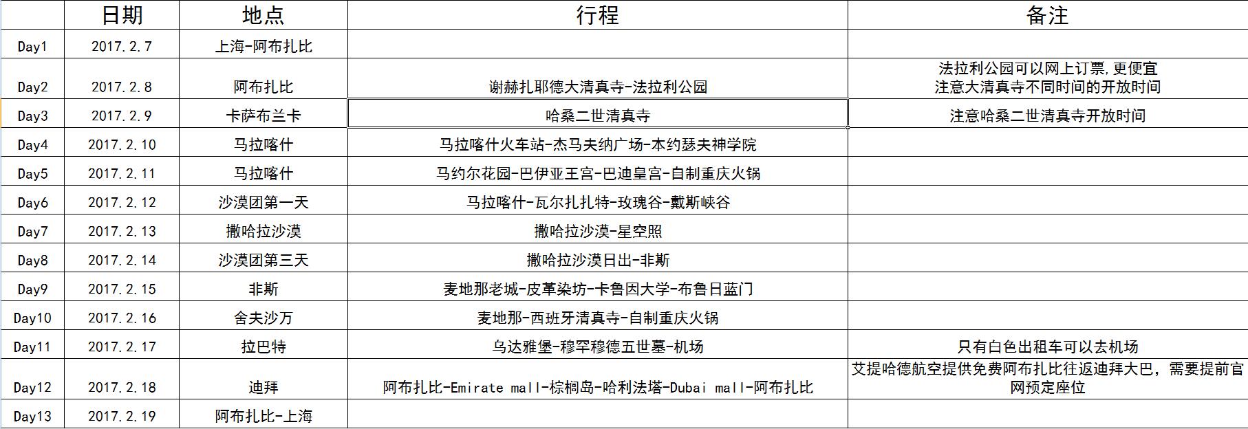 摩洛哥自助遊攻略