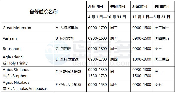 希腊自助遊攻略