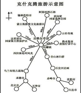 內蒙古自助遊攻略