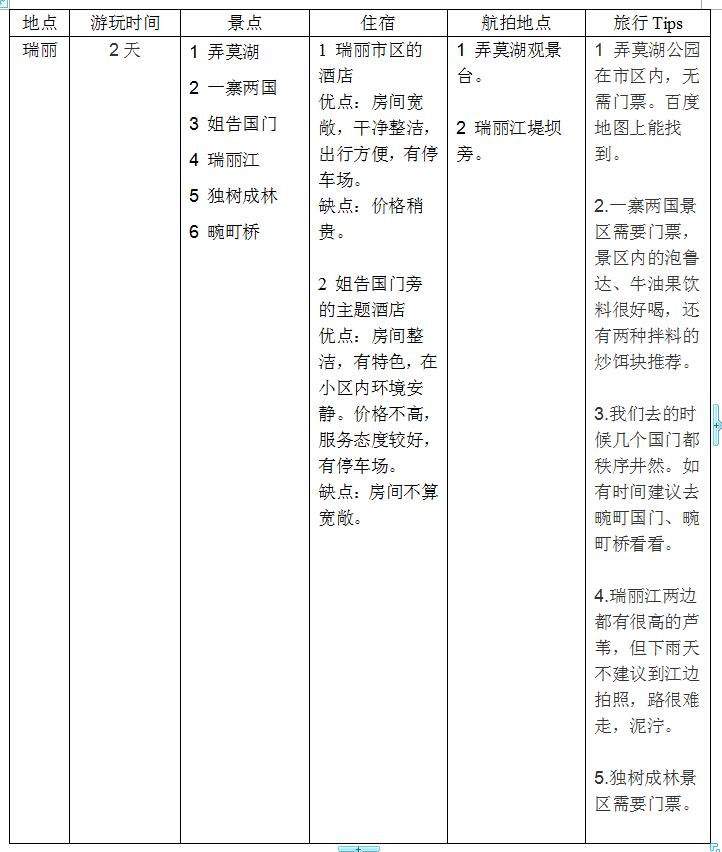 织梦行云简谱_织梦行云 仙剑奇侠传四 柳梦璃主题曲 EOP教学曲 简谱 需改编(3)