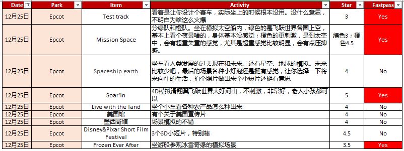 奧蘭多自助遊攻略