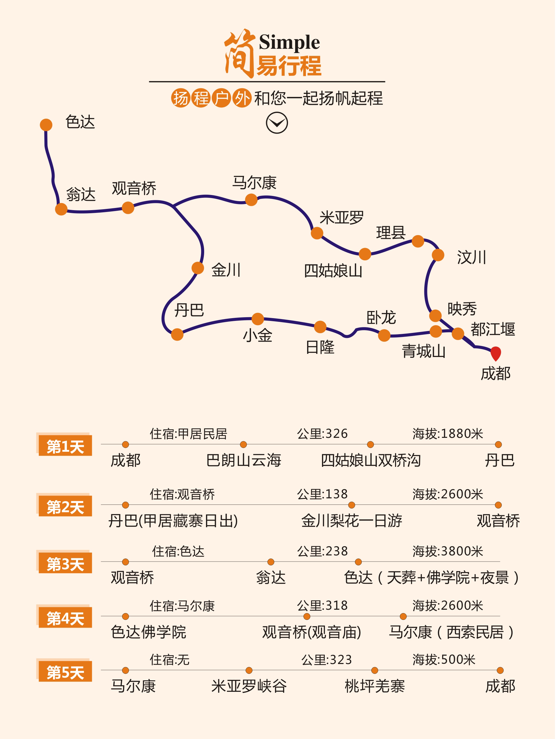金川梨花 色达佛学院 丹巴藏寨 四姑娘山环线拼车5