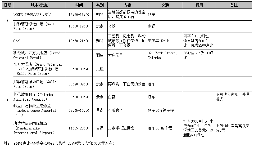 斯裡蘭卡自助遊攻略