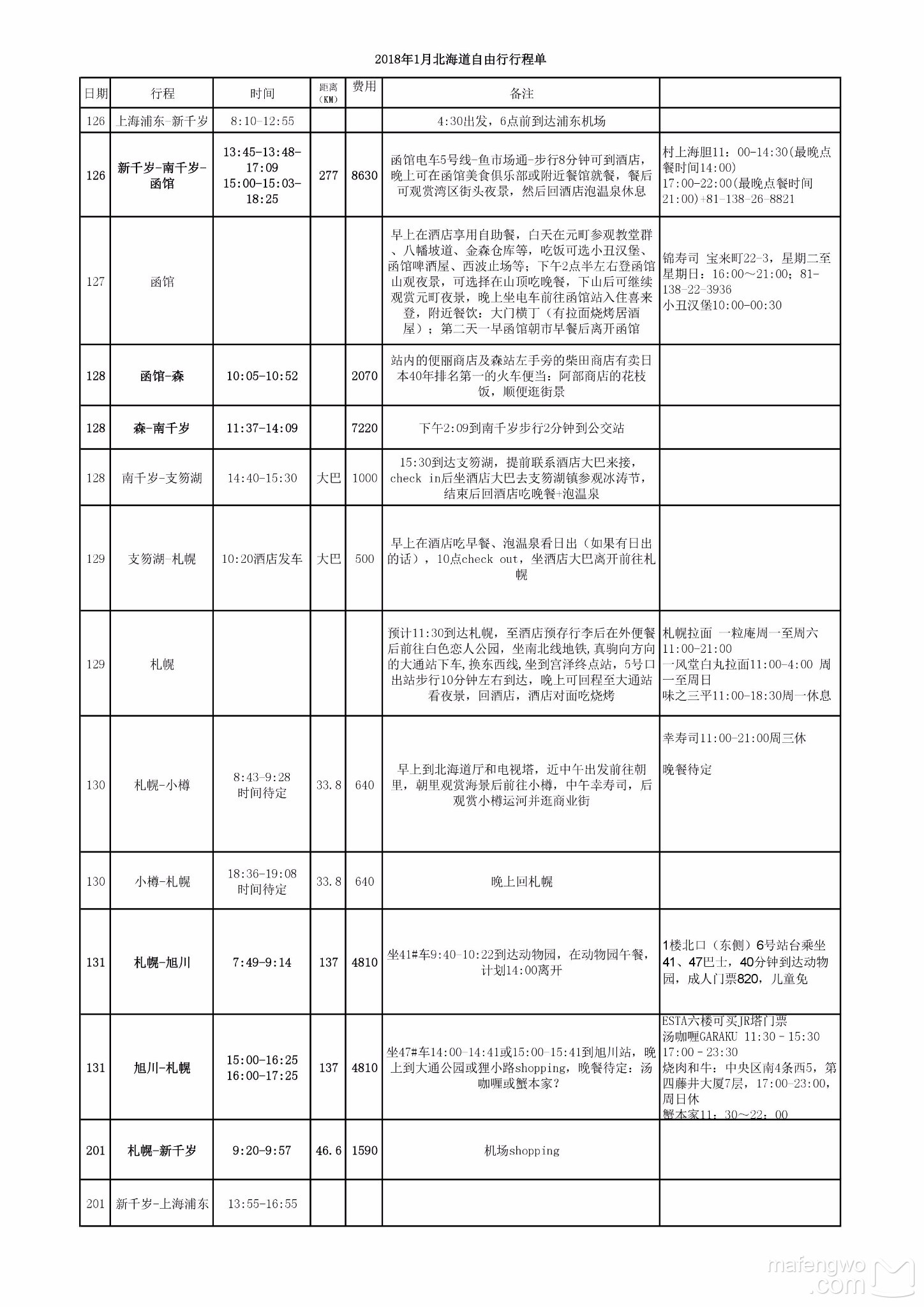 北海道自助遊攻略