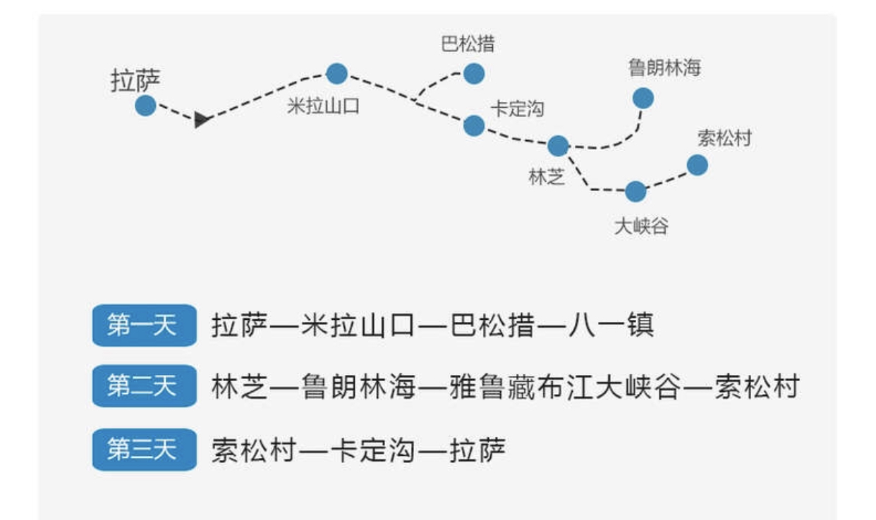 西藏的人口_西藏人口统计的历史和分析