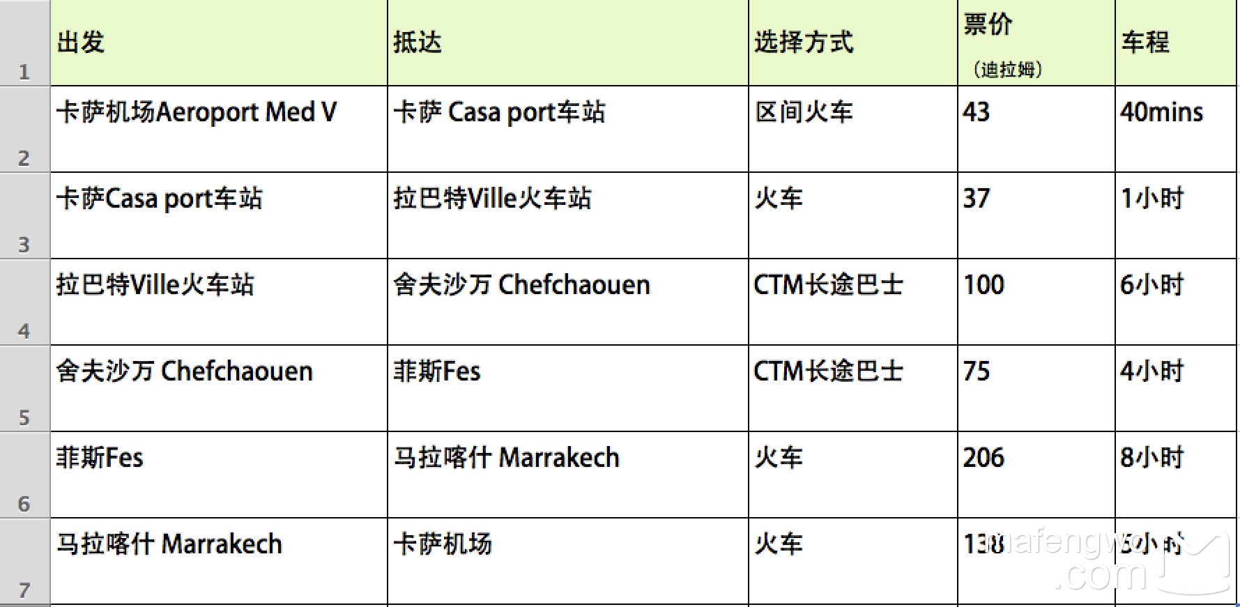 摩洛哥自助遊攻略