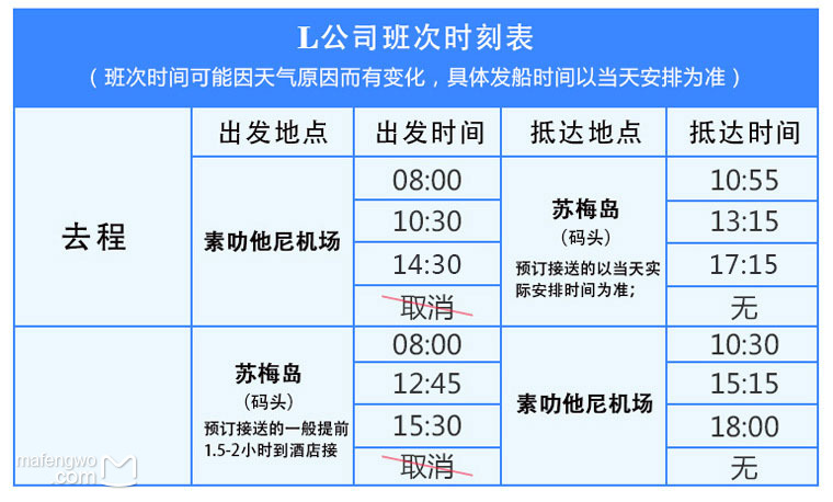 泰國自助遊攻略