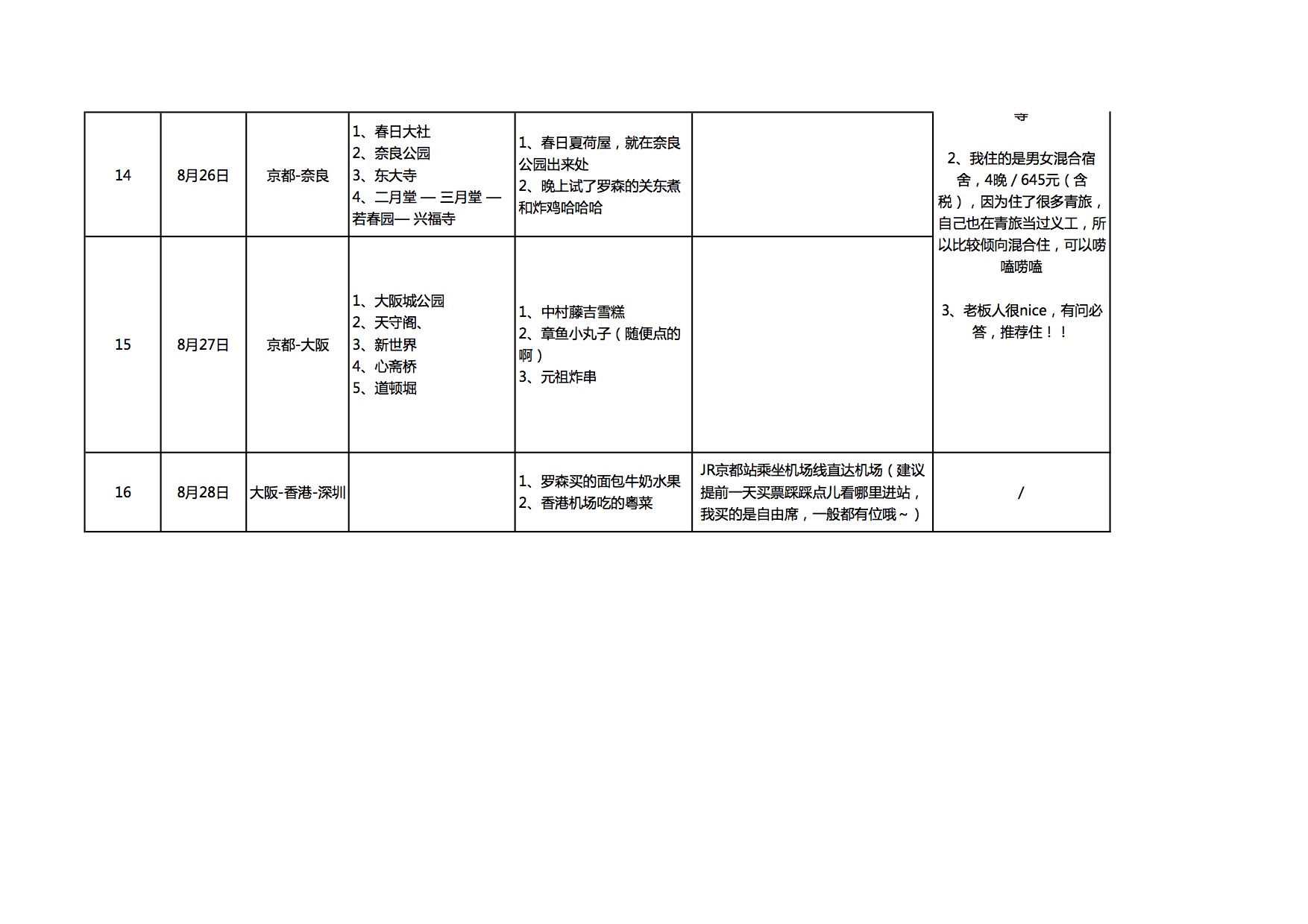 日本自助遊攻略