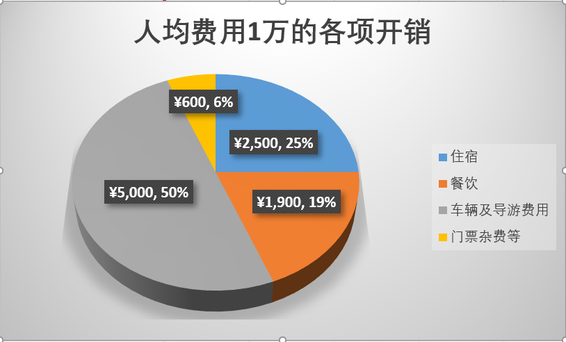 澳大利亞自助遊攻略