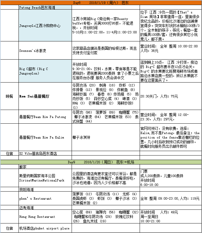 普吉島自助遊攻略