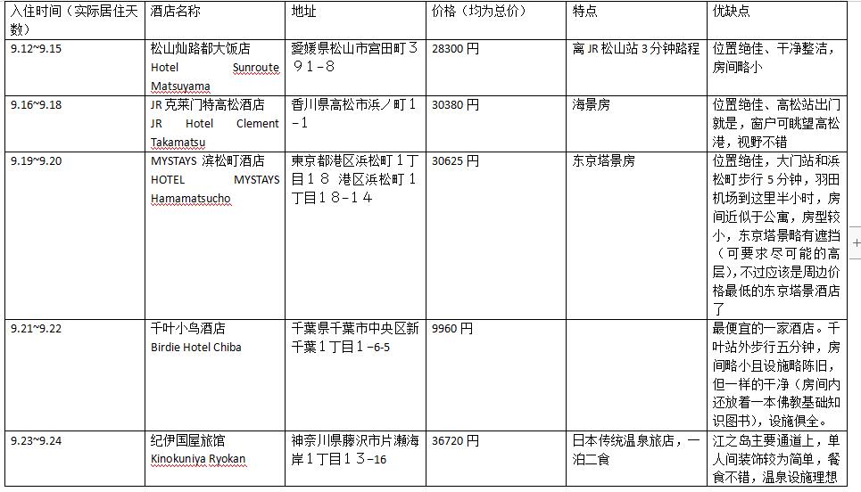 東京自助遊攻略