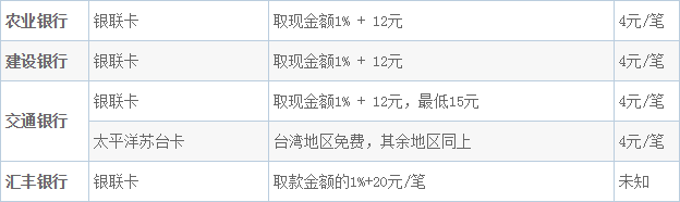 仙本那自助遊攻略