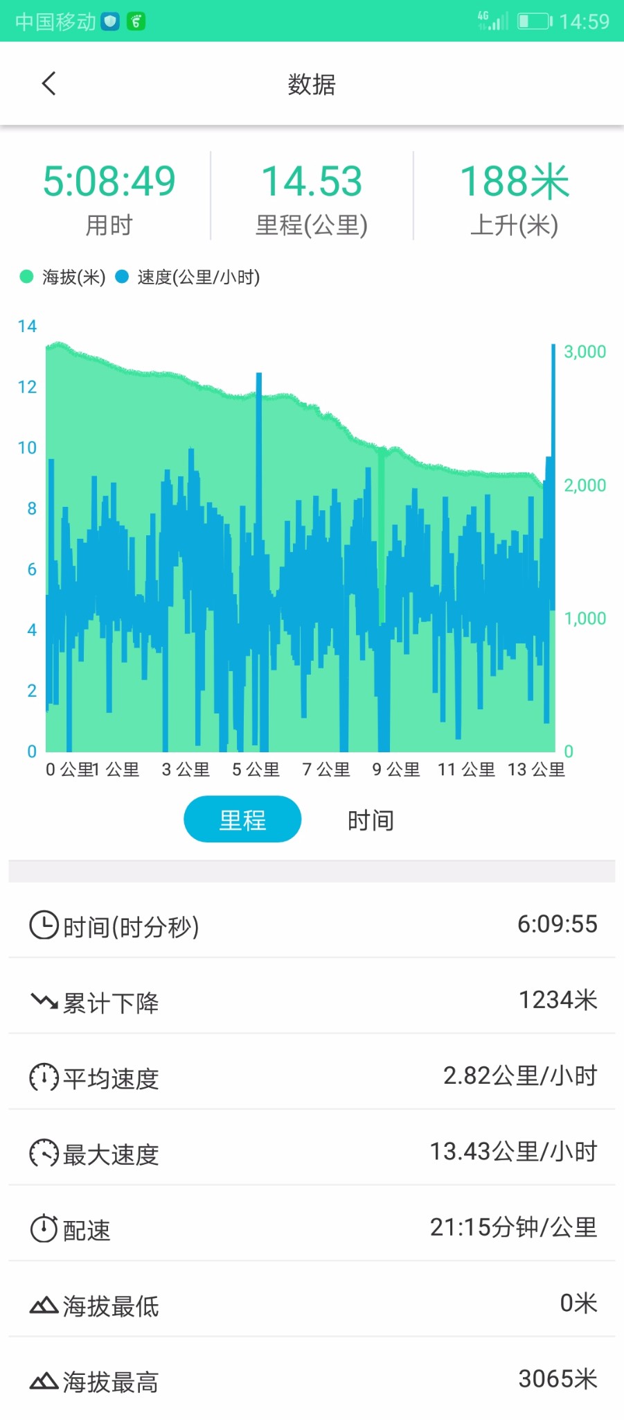 雨崩自助遊攻略