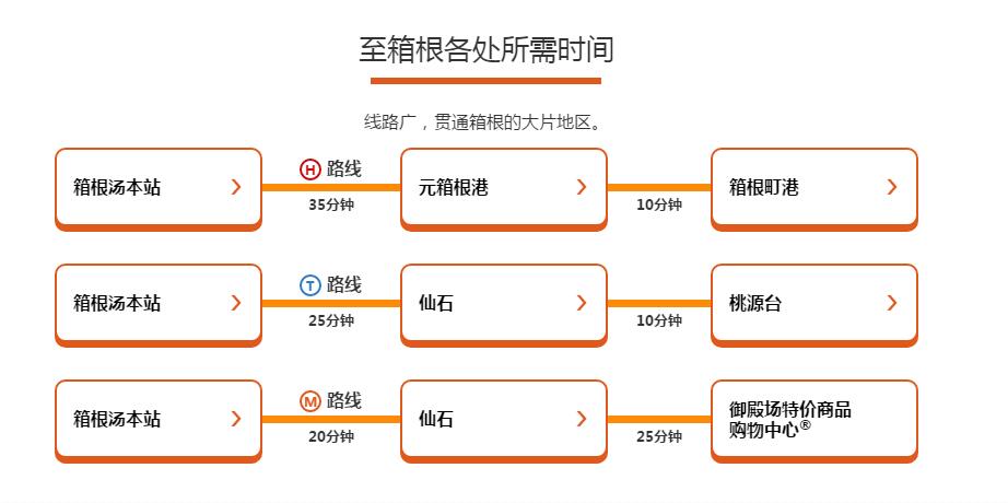 東京自助遊攻略