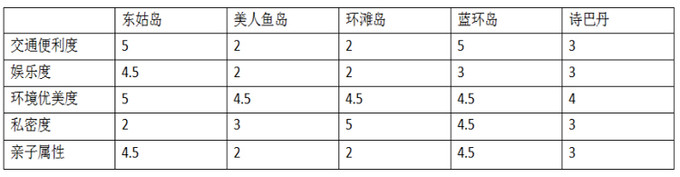 馬來西亞自助遊攻略