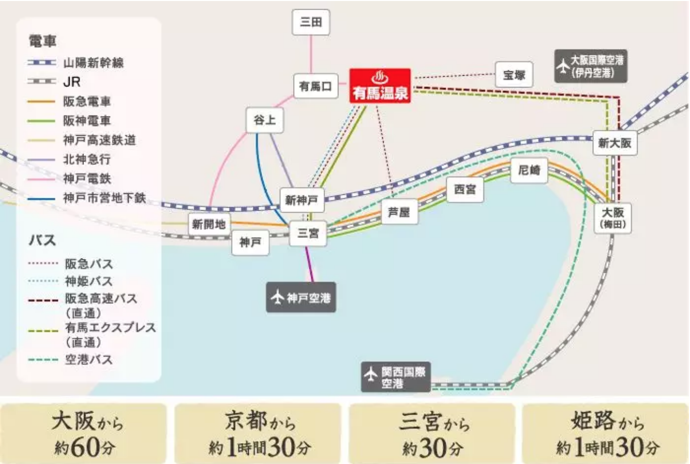 神戶自助遊攻略