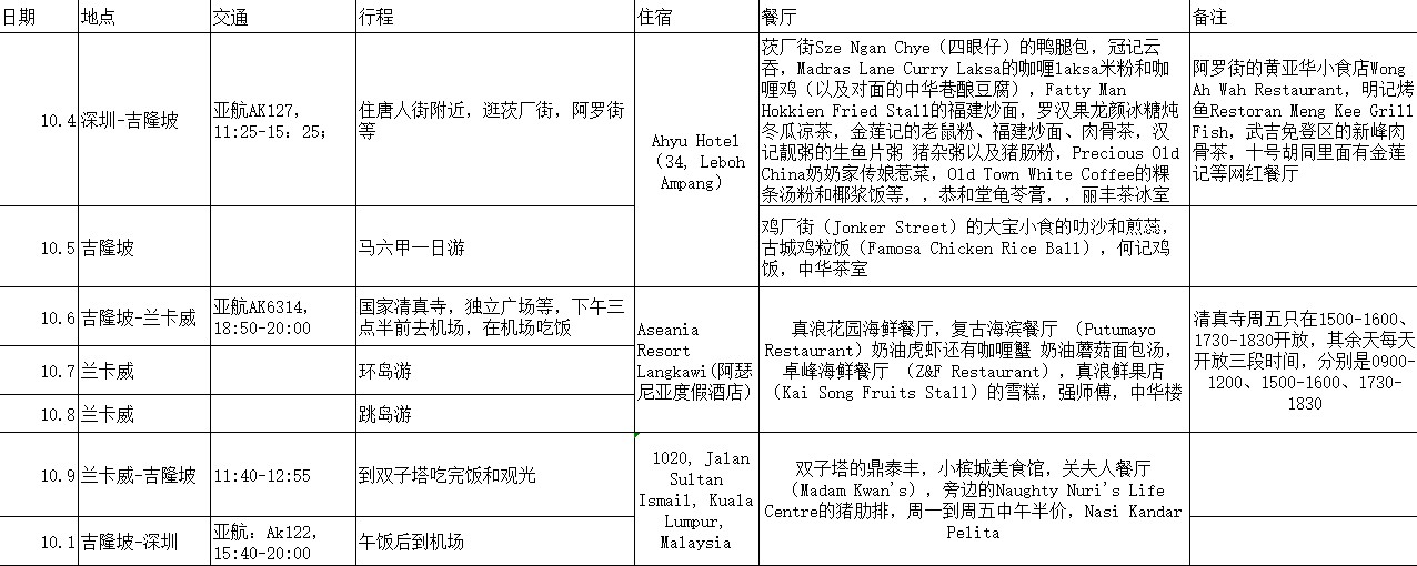 馬來西亞自助遊攻略