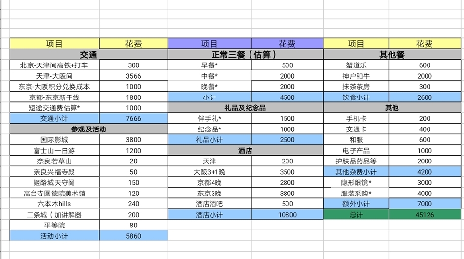 日本自助遊攻略