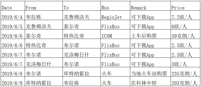 捷克自助遊攻略