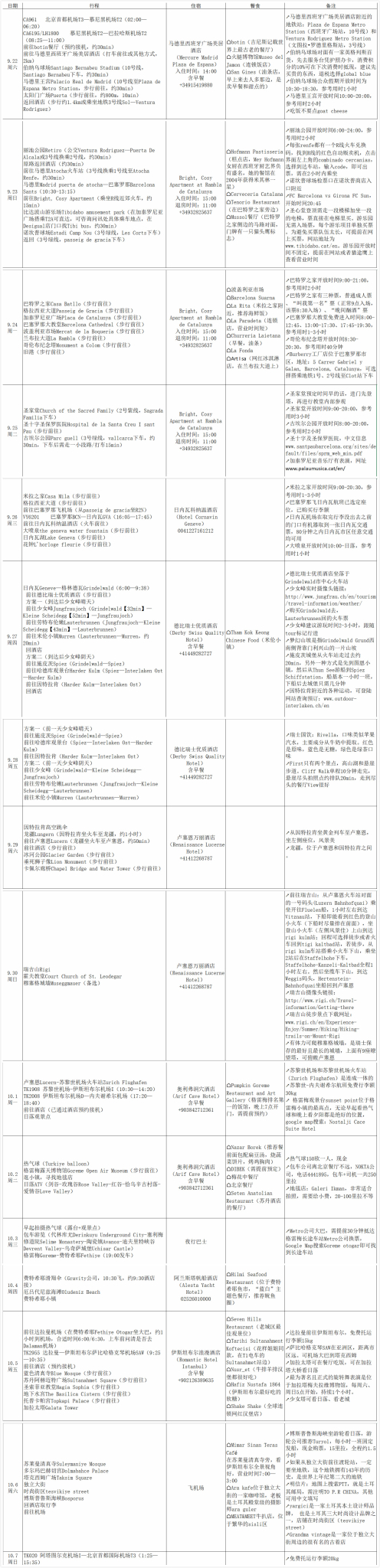 瑞士自助遊攻略