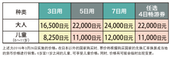 北海道自助遊攻略