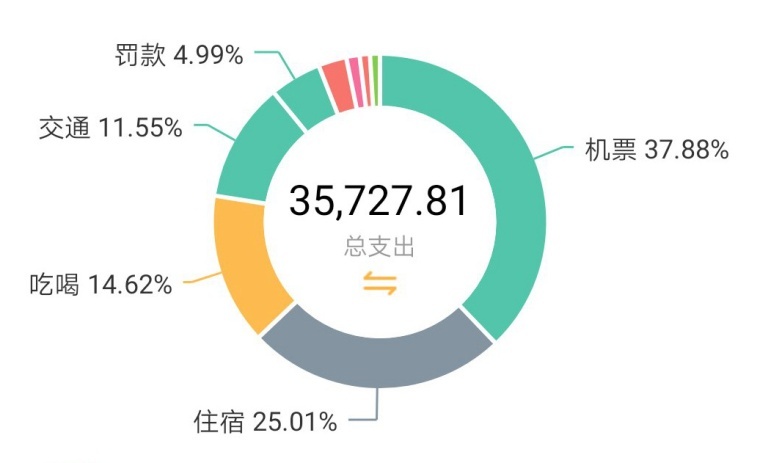 新西蘭自助遊攻略