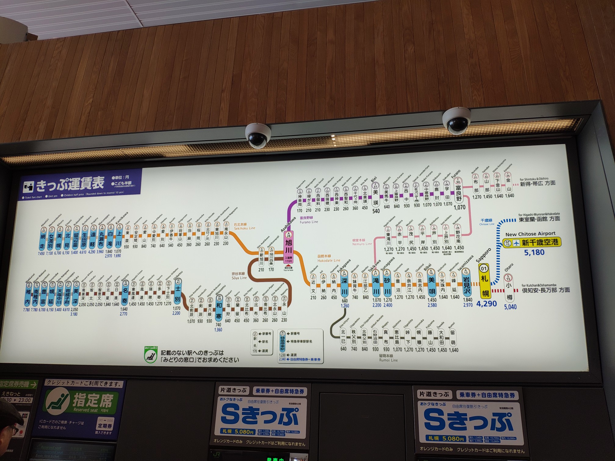 北海道自助遊攻略