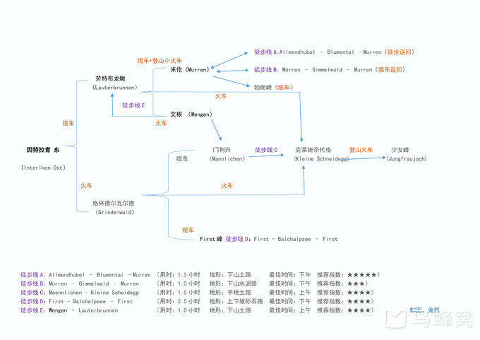 瑞士自助遊攻略