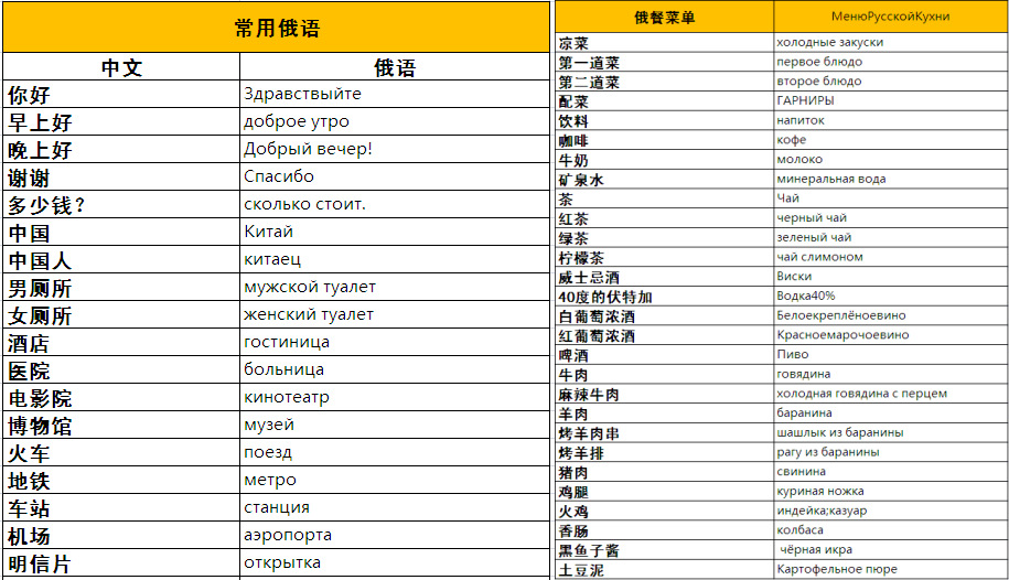 俄羅斯自助遊攻略