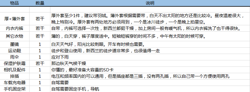 新西蘭自助遊攻略