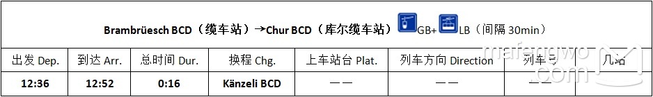 瑞士自助遊攻略